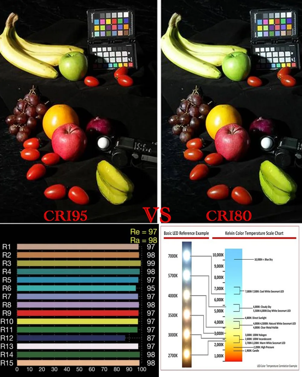 High CRI Ra 95+ Dimmable E27 L - Photography Lighting Home ulasan dan harga