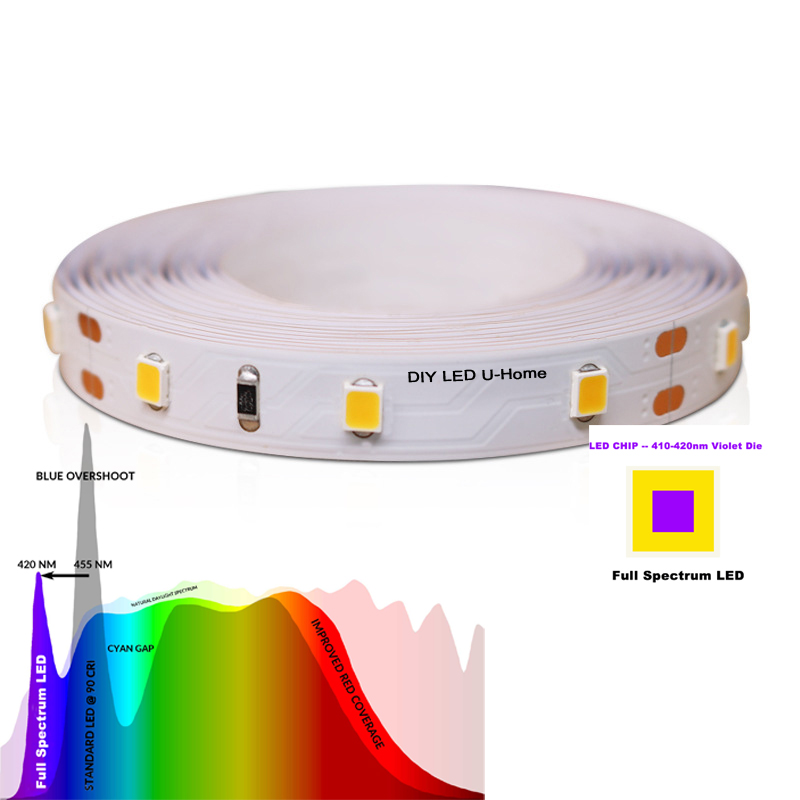 High CRI Ra 97 3M Full Spectru - Photography Lighting Home ulasan dan harga