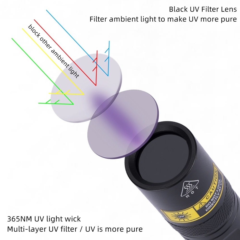Alonefire SV77 10W 365nm UV Fl - Photography Lighting For Food ulasan dan harga