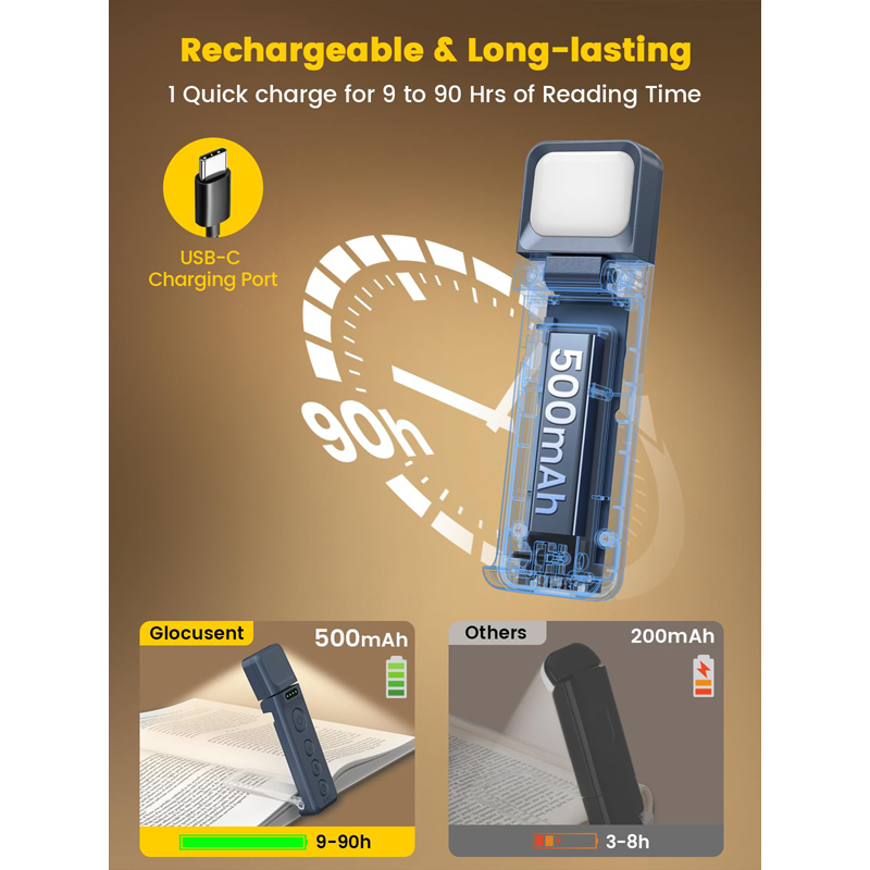 Glocusent USB Rechargeable Lam - Photography Lighting Book ulasan dan harga